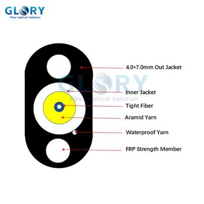 Damla Çekirdekli Fiber Optik